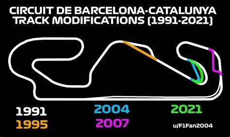 Three New Layouts Added to Circuit de Barcelona